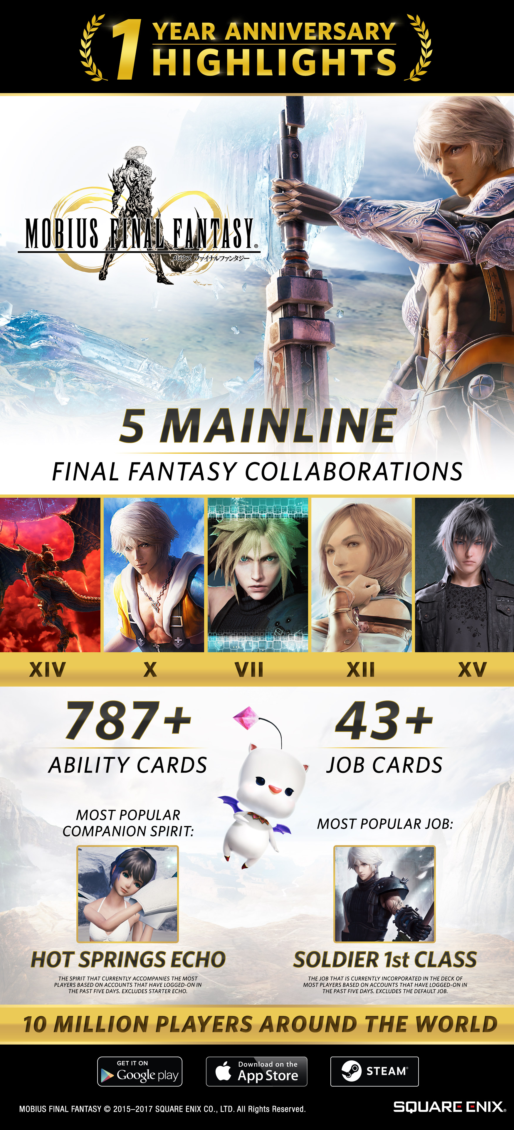 Mobius Final Fantasy Infographic